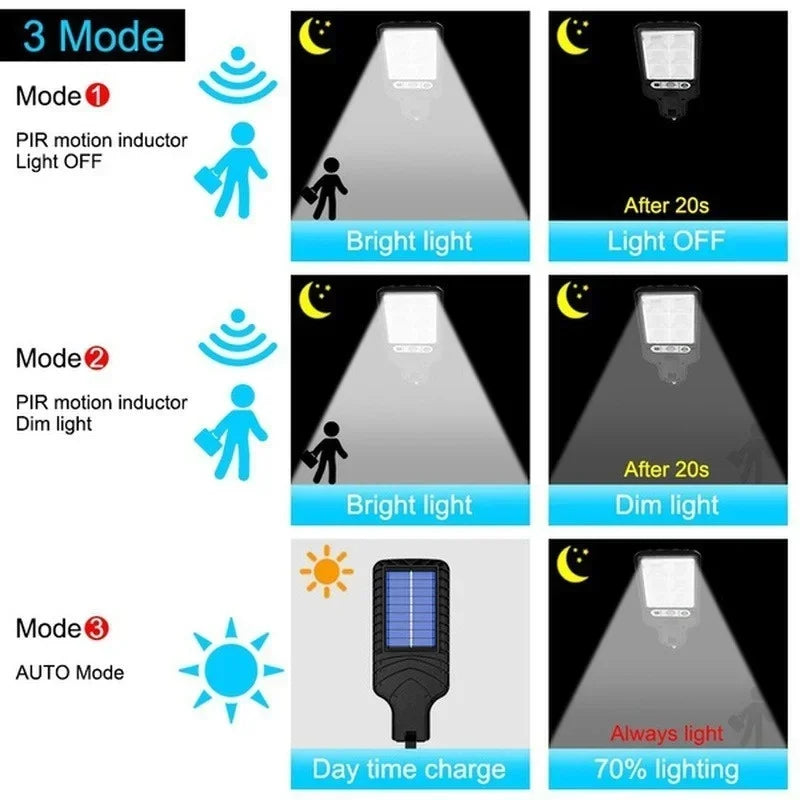 SET 4 LUCI LED DA ESTERNO CON SENSORE